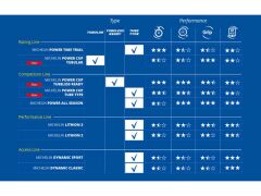 Michelin Power All Season 700x28 Katlanır Dış Lastik