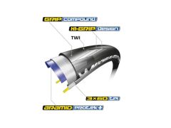 Michelin Power All Season 700x28 Katlanır Dış Lastik