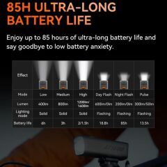 Magene AT1600 Smart Light 1600 Lümen Akıllı Ön Far