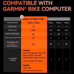 Magene AT1200 Smart Light 1200 Lümen Akıllı Bisiklet Ön Lamba