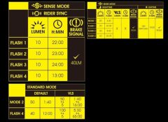Moon Cerberus Sense 150 Lümen Arka Aydınlatma