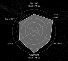 Pirelli P Zero Velo 4S 4 Mevsim 700x25 Katlanır Dış Lastik
