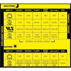 Moon RIGEL PRO 1000 Lümen USB Bisiklet Ön Far