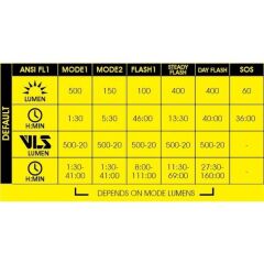 Moon RIGEL LITE 500 Lümen USB Bisiklet Ön Far