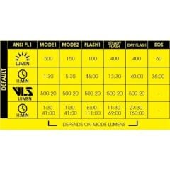 Moon RIGEL LITE 500 Lümen USB Bisiklet Ön Far