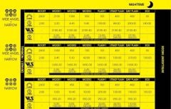 Moon RIGEL ENDURO 2600 Lümen USB Bisiklet Ön Far Lamba