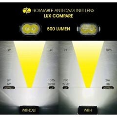 Moon RIGEL 700 Lümen Bisiklet Ön Far Lamba